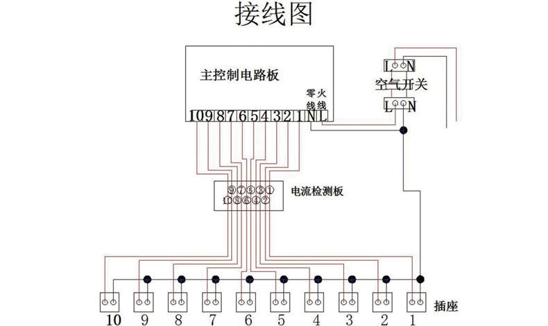 充電自行車棚如何布局插座？