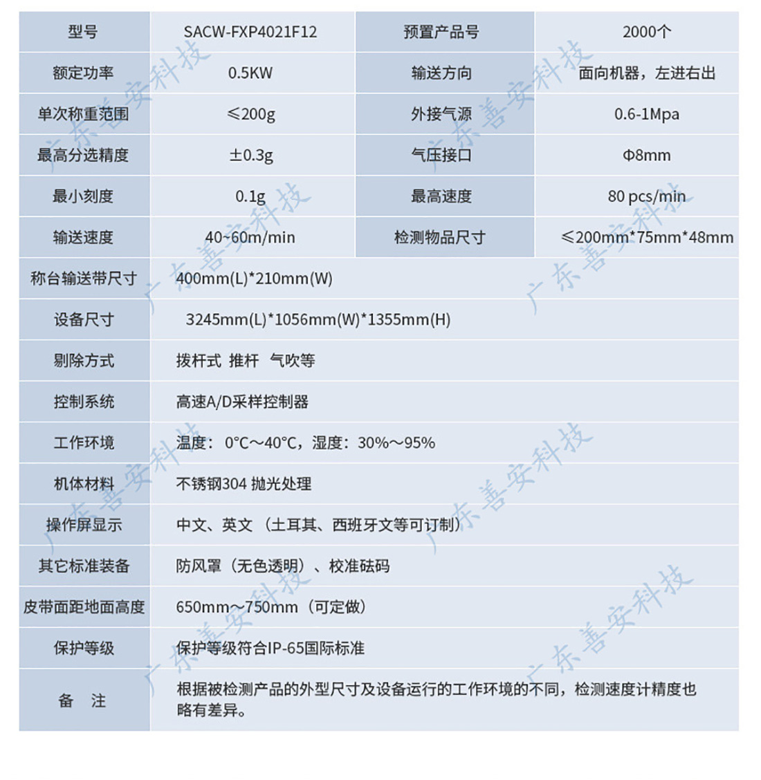 SACW-FXP4021F12多級重量分選秤_03.jpg