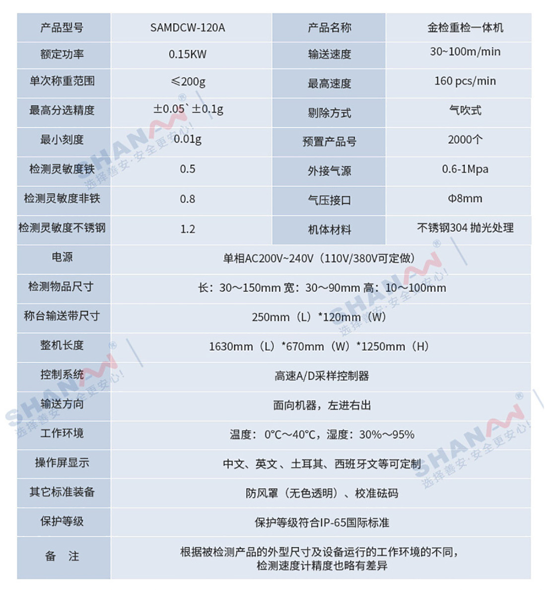 SAMDCW-120A高精度金檢稱重一體機_03.jpg